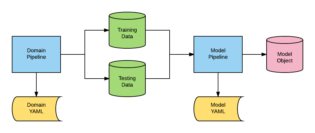 AlphaPy Model Pipeline