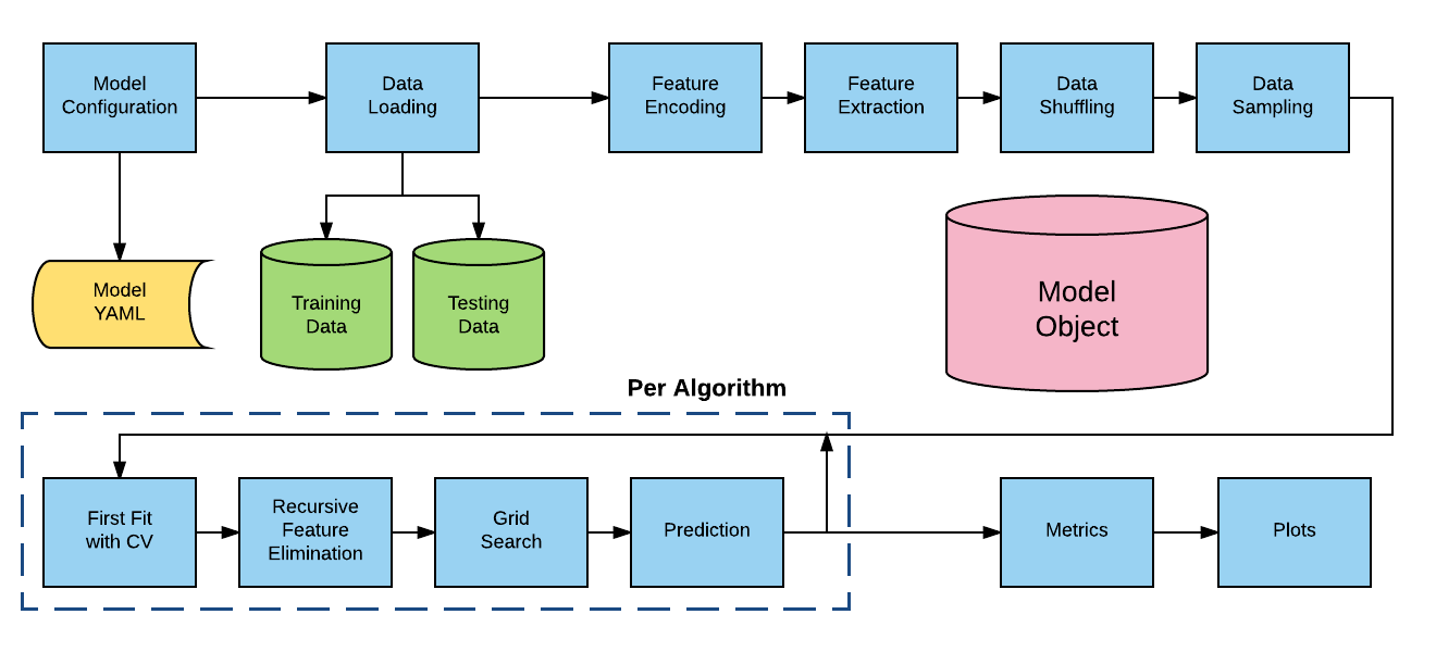 AlphaPy Pro Model Pipeline
