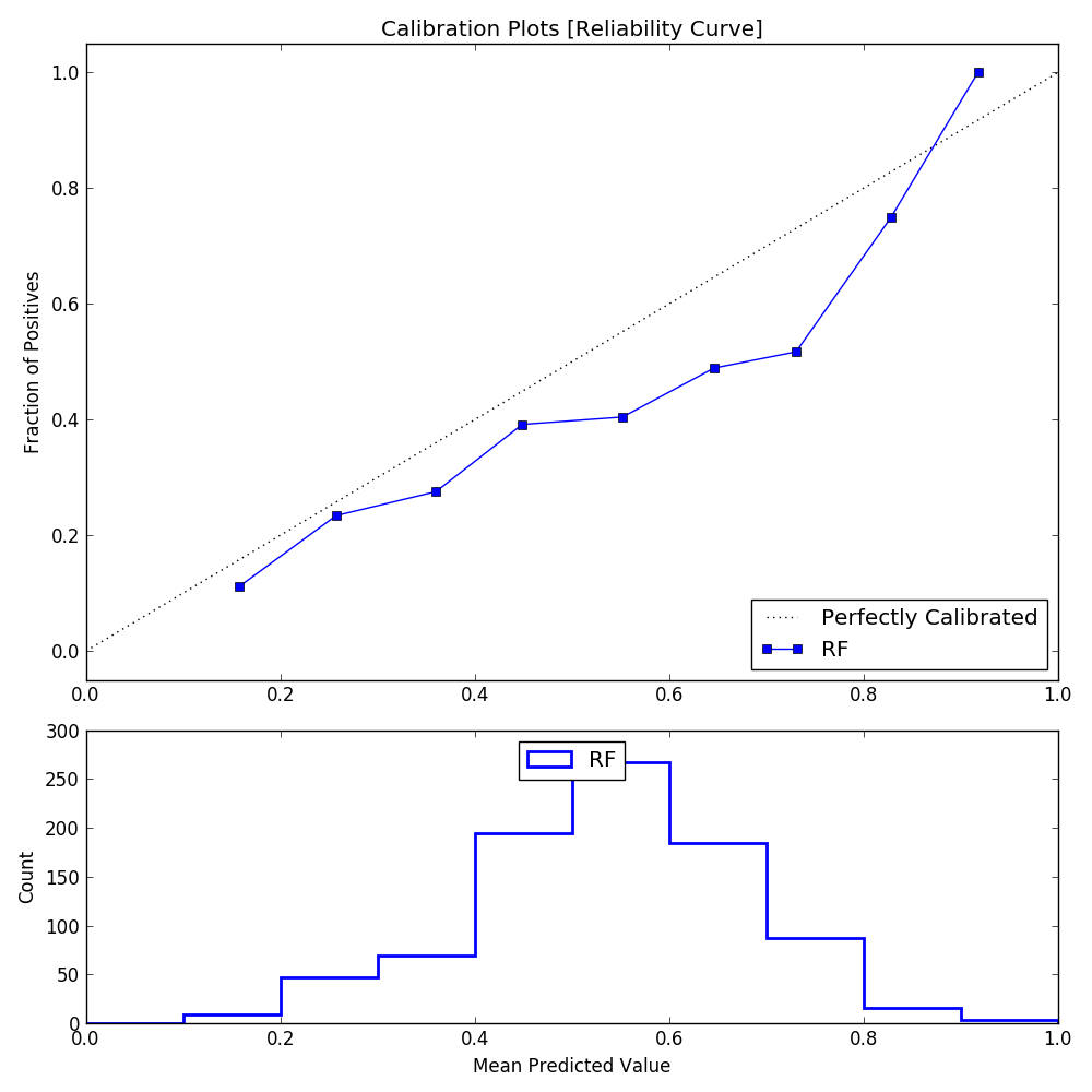 ROC Curve